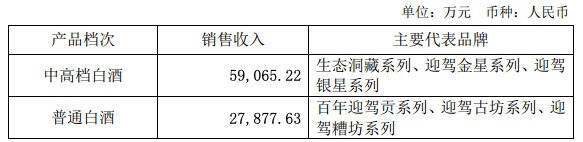 打好“生態”牌，這家白酒企業上半年凈利潤同比增長77.63%