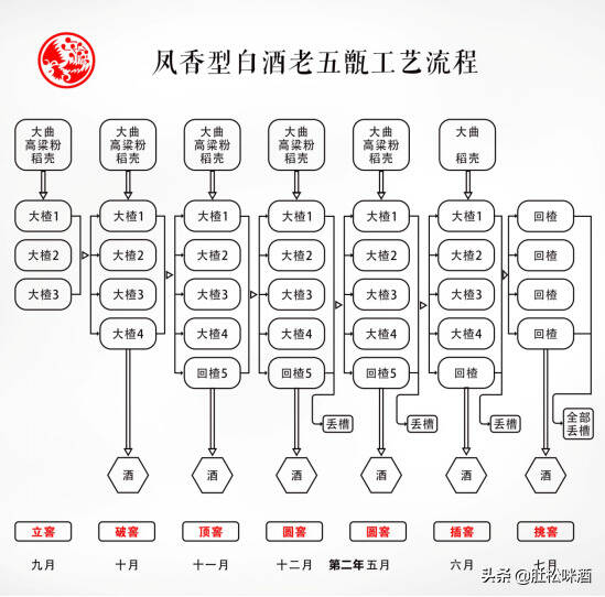 西鳳酒為什么被稱作鳳香型白酒？能說明白的人不多