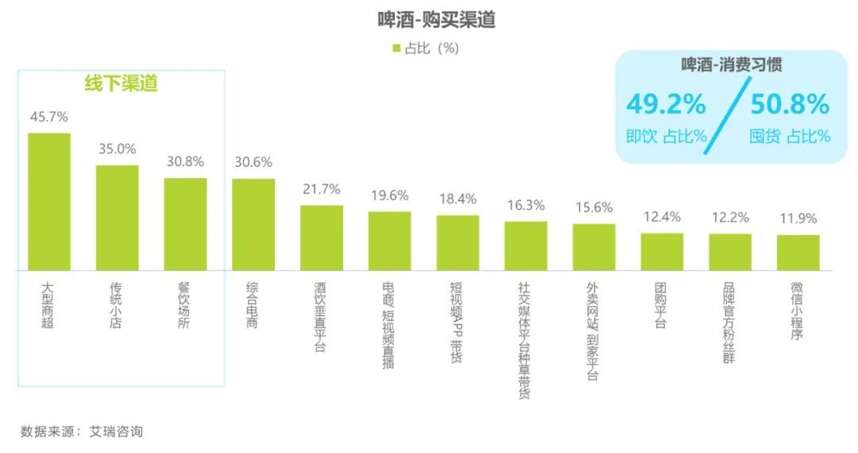 這一年來白酒啤酒消費傾向有何變化？這份報告給出了一些洞察