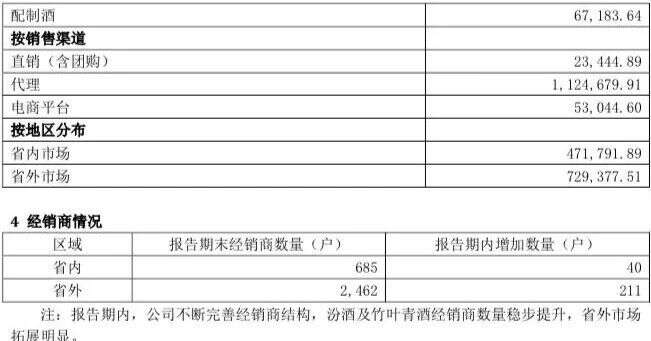 股價暴漲20倍，半年營收121億元，昔日汾老大要強勢回歸？