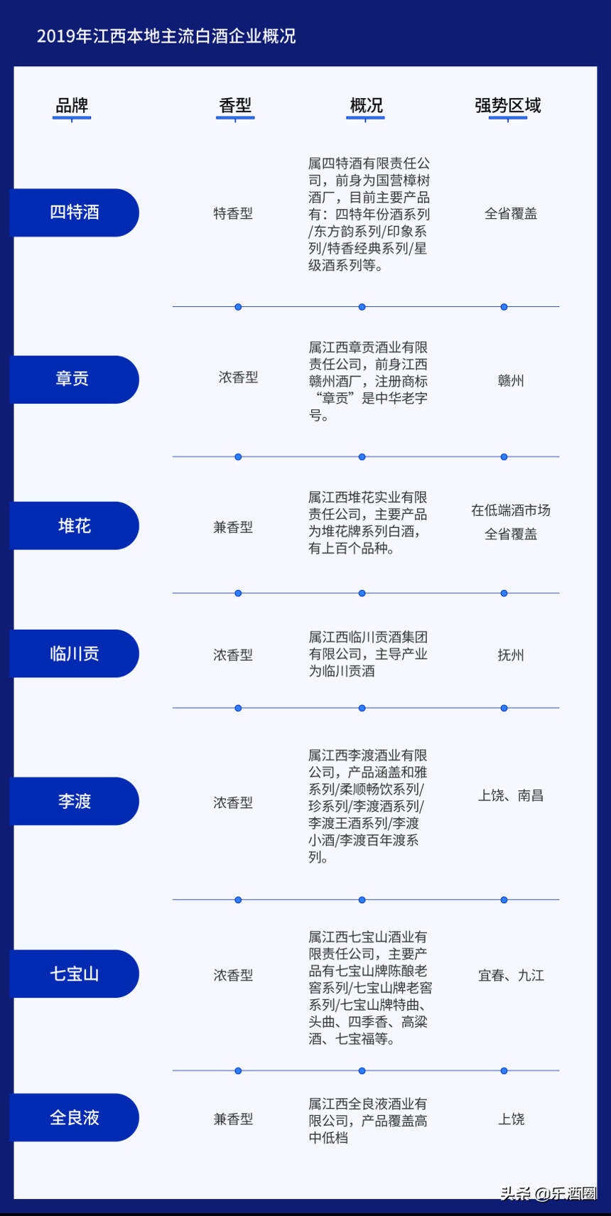 酒商必讀！江西的這些酒，連本地人都不一定知道