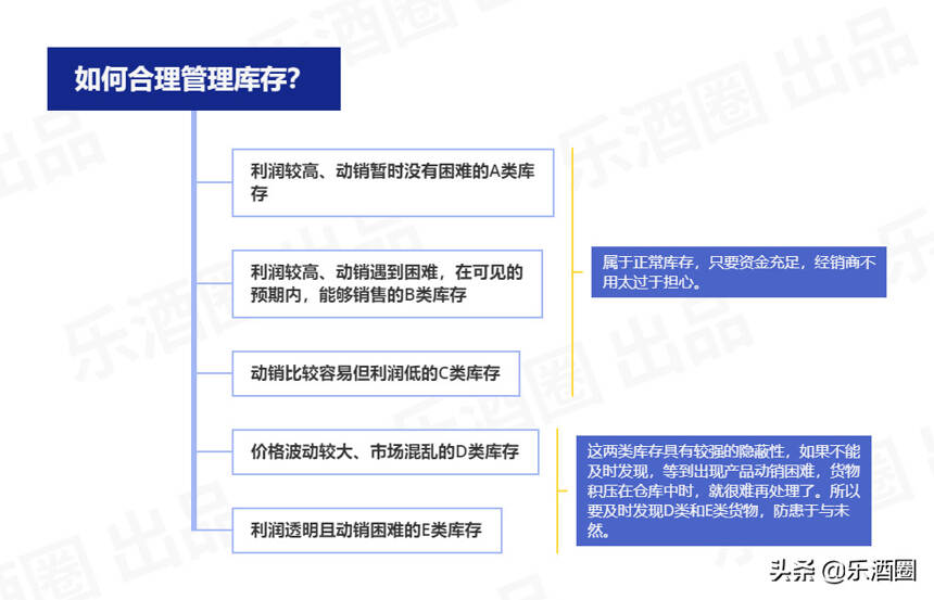 2021酒業最全知識地圖，分享如何賣酒，如何動銷？