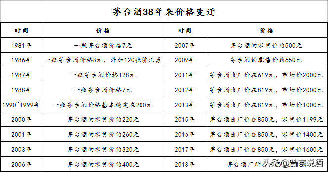 搞收藏拼的不是“燒錢”，一萬塊也能玩轉老酒收藏