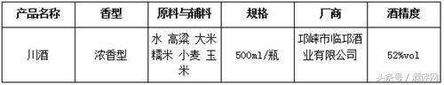 川酒測評：川派濃香典范 兼顧新老酒友口感