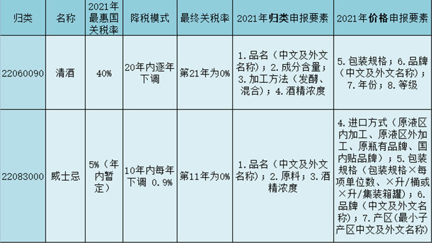 RCEP協定即將生效，日本酒在中國會火起來嗎？