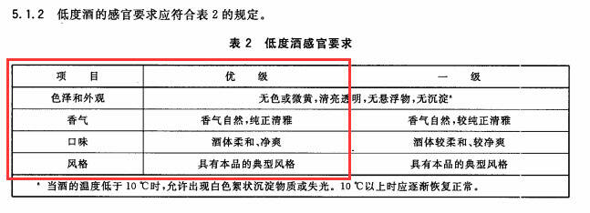 不聞不品，如何才能一眼看穿白酒品質好壞？