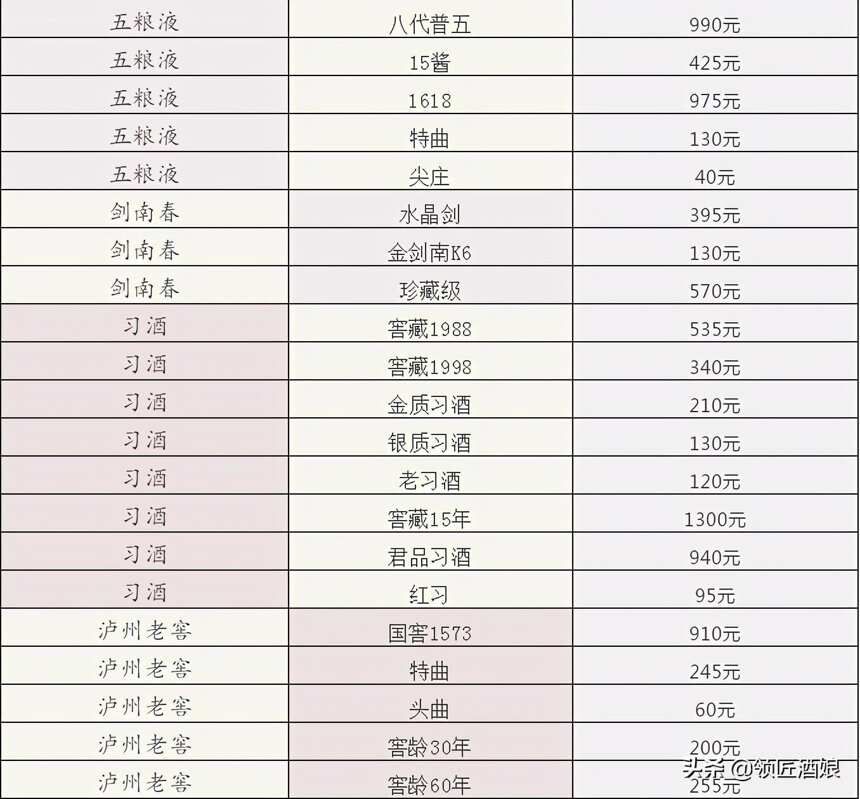 2021年4月白酒每日行情最新價格表，買酒不用怕被坑了