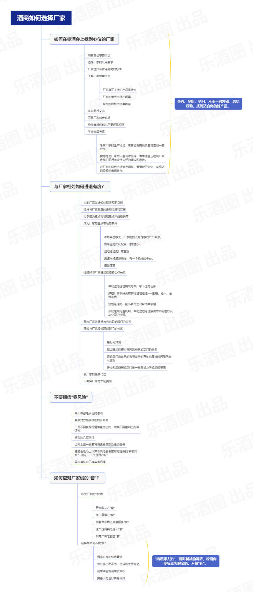 2021酒業最全知識地圖，分享如何賣酒，如何動銷？