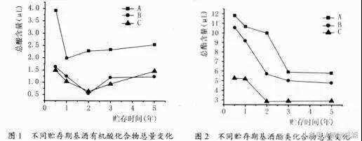 同一箱酒，味道為什么不一樣？難道是假酒？！