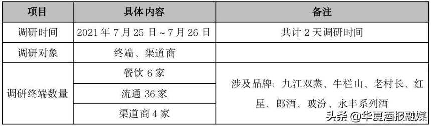 海口：高線光瓶酒走俏，“兩高一大”品牌占先機