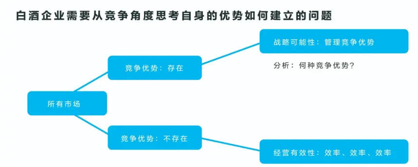 白酒品鑒會，這樣做可能更有效