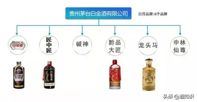 如何區分茅臺酒、茅臺系列酒、茅臺集團酒？一文帶你認清