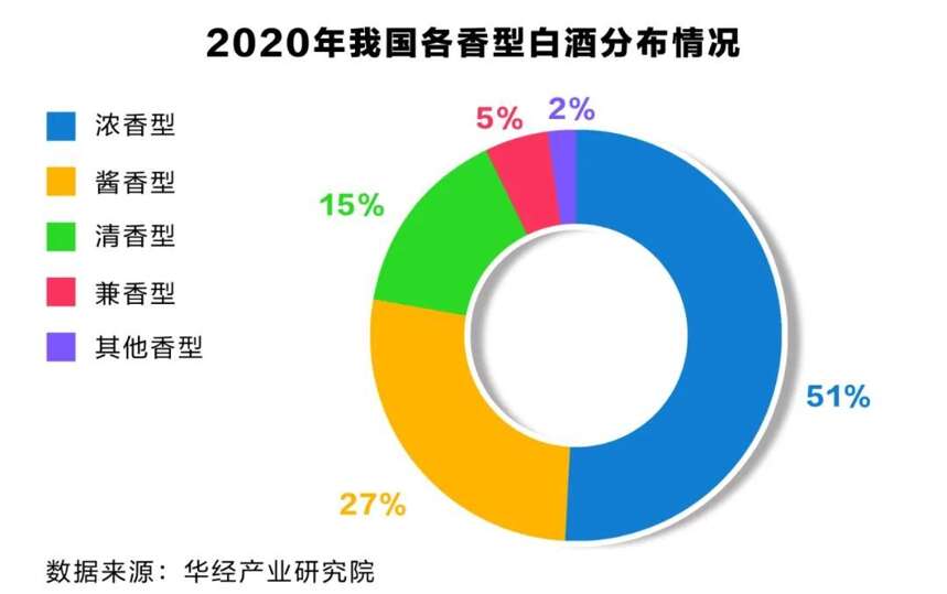 新周期下，白酒行業的機會在哪里？