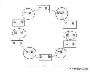 你說你會喝酒，我笑了，你不知道喝酒人要懂天文地理？