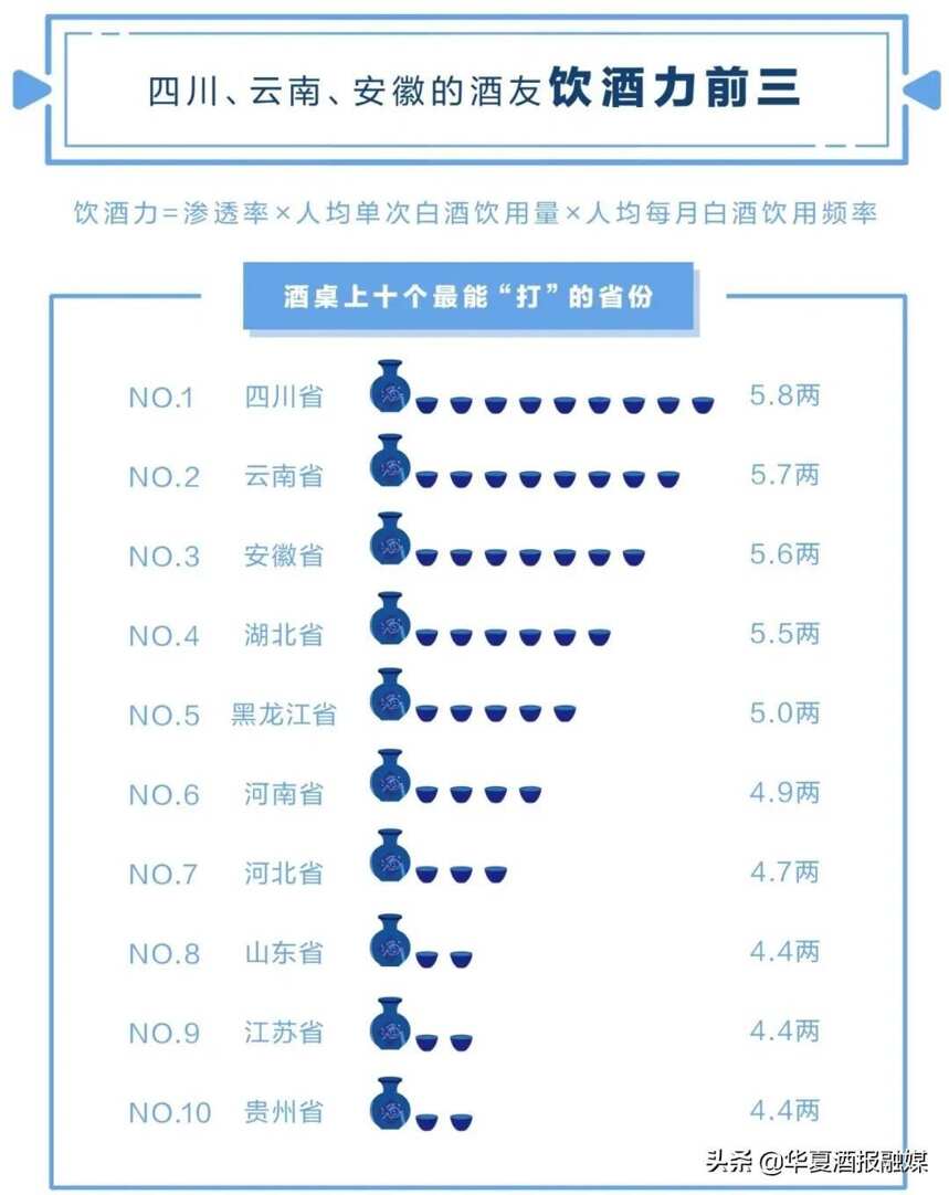 過去半年中每4人就有1人喝過白酒，誰是消費“主力軍”？