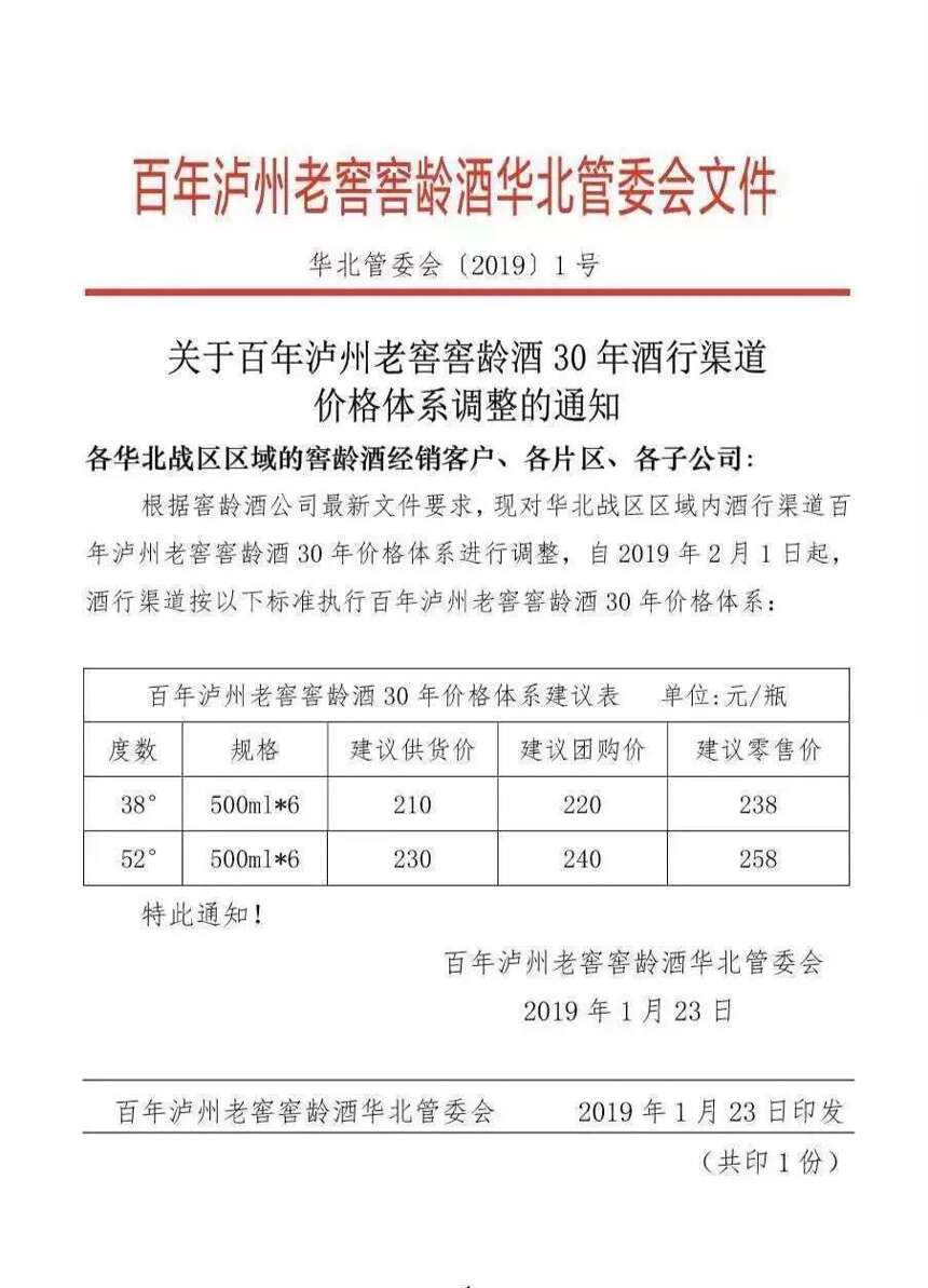 2018年中國白酒產量871萬千升；百年瀘州老窖窖齡酒華北區漲價……