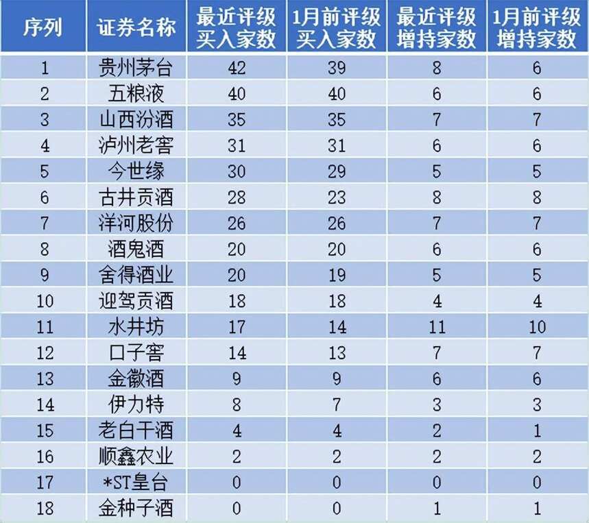 懂酒諦周報︱關鍵時刻茅臺中報救場，古井業績超預期