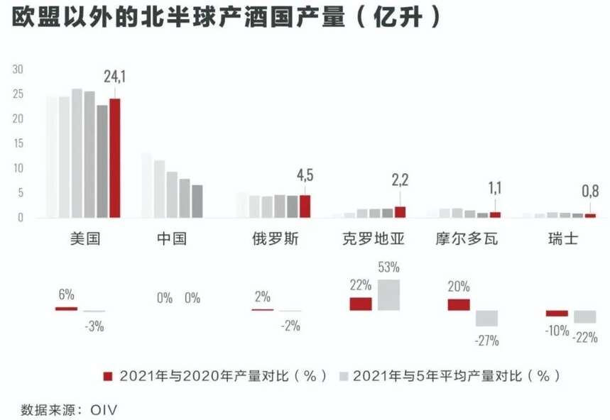 接近歷史最低點！全球葡萄酒業再迎“壞年份”