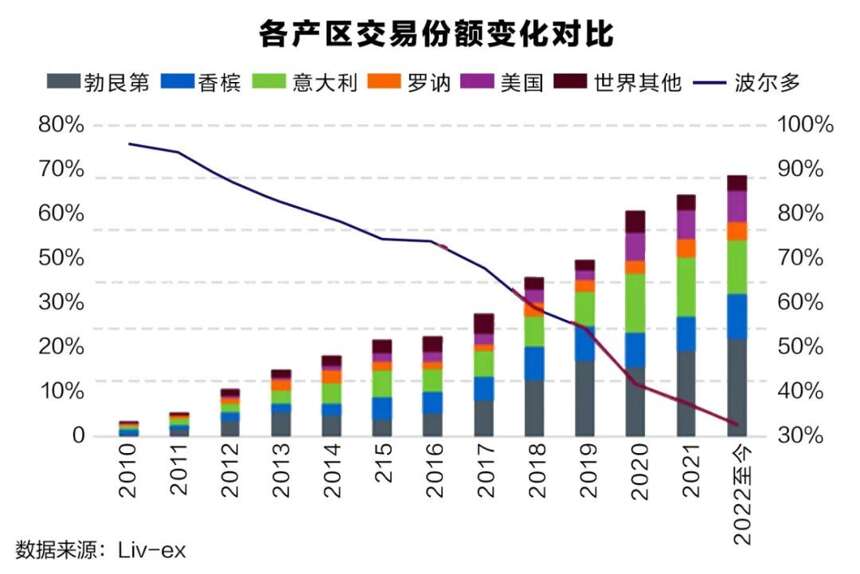 “逆風”下的2021年份波爾多期酒，值得入手嗎？