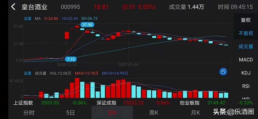 酒業大事記 | 2020年酒類新零售市場規模約1167.5億