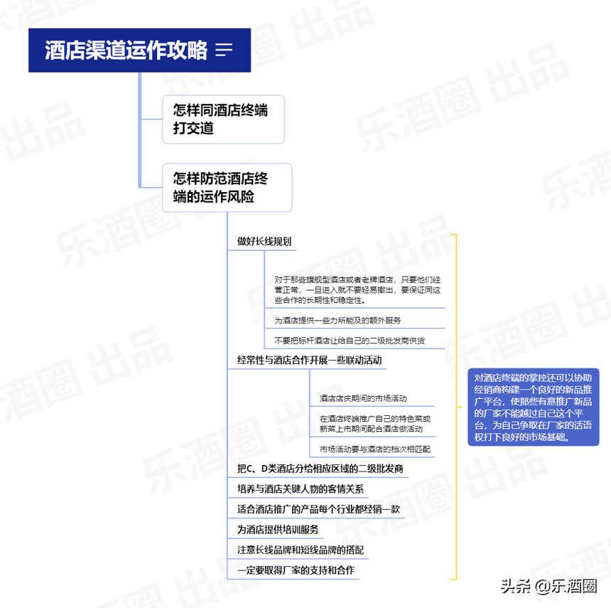 2021酒業最全知識地圖，分享如何賣酒，如何動銷？