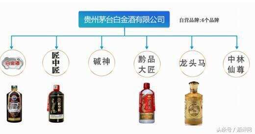 你買到的是茅臺酒嗎？產品圖來了，收藏此文，不再傻傻分不清