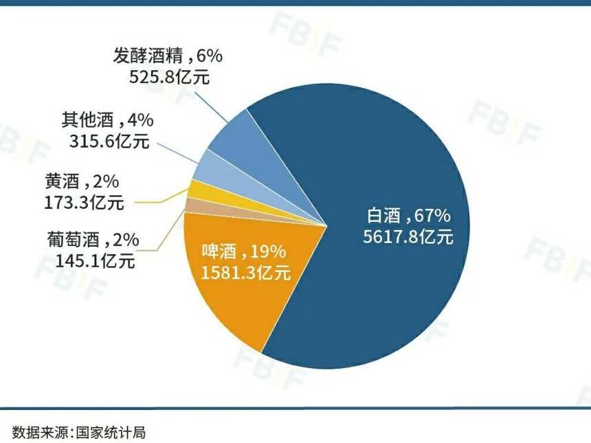 只聽汾老大、為啥沒有茅老大、五老大？聲望、品質、歷史、擔當