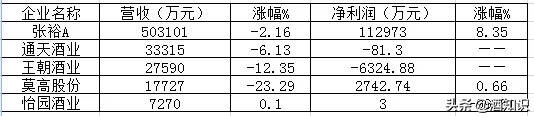 年報披露：逆勢增長8.35%，張裕如何實現連續三年利潤穩增？