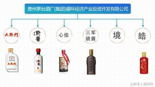 你買到的是茅臺酒嗎？產品圖來了，收藏此文，不再傻傻分不清