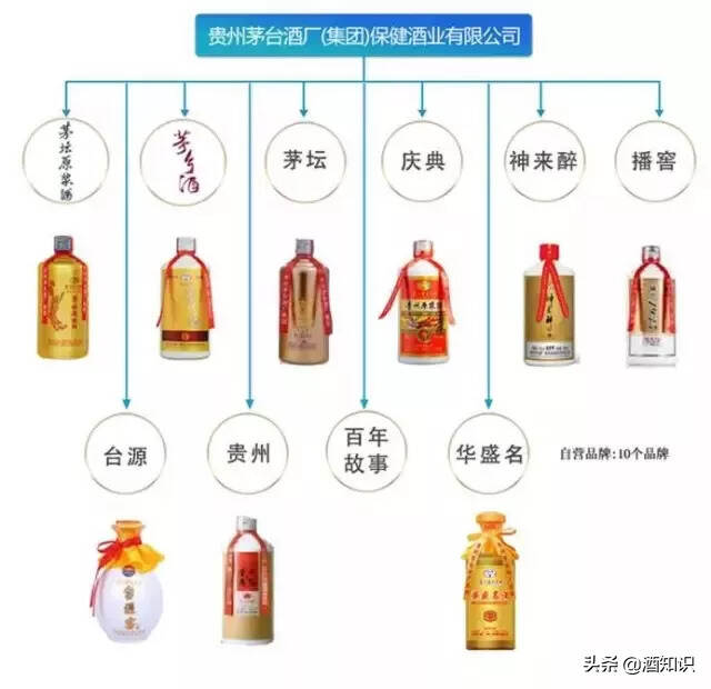 如何區分茅臺酒、茅臺系列酒、茅臺集團酒？一文帶你認清