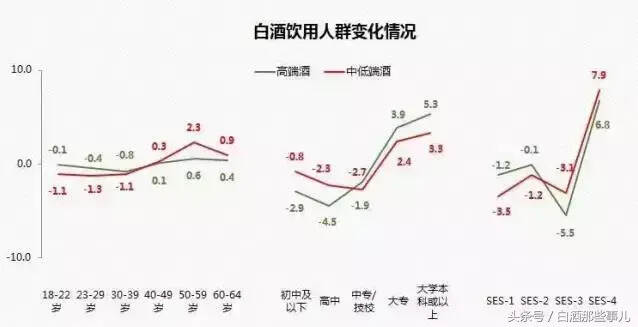 線下買酒超八成，仍是主流，線上購買并未給傳統渠道帶來巨大沖擊