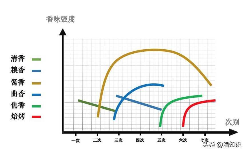 赤水河畔兩大醬香派，川醬與貴醬。