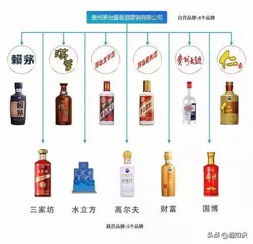 如何區分茅臺酒、茅臺系列酒、茅臺集團酒？一文帶你認清