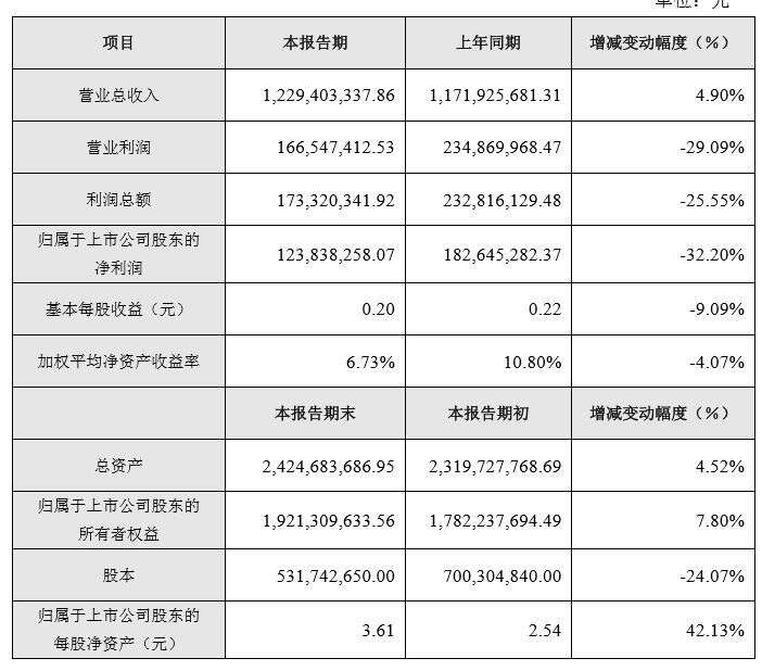 五糧液、老白干、金種子、金楓酒業、海南椰島等業績預告……