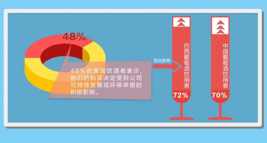 2022，酒飲消費的風往哪兒吹？