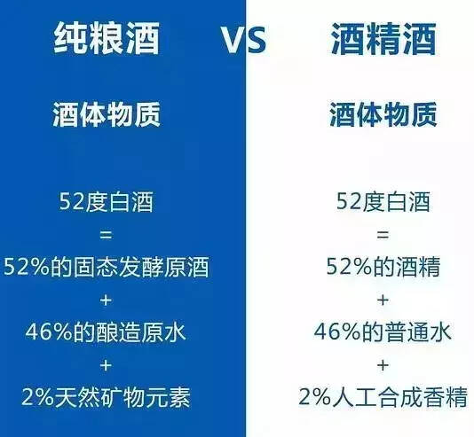 糧食固態發酵酒和酒精勾兌酒的區別在哪里？