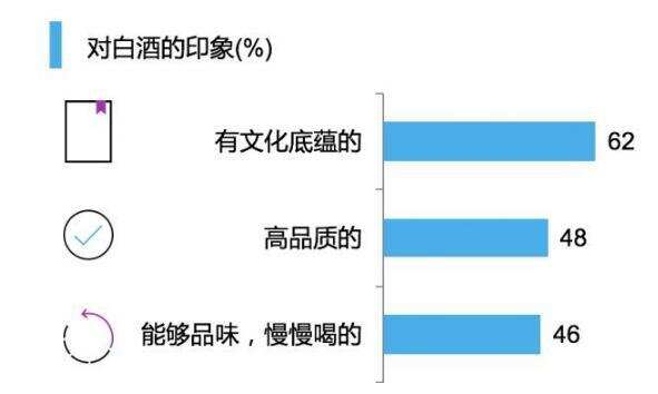 葡萄酒PK白酒，是競爭廝殺還是優勢互補？大數據告訴你！