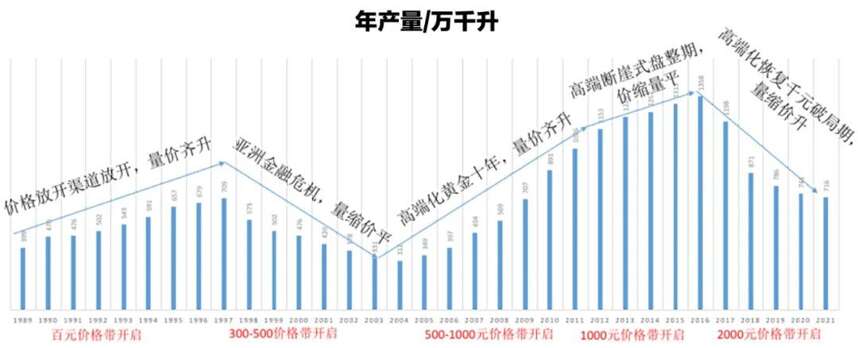 新周期下，白酒行業的機會在哪里？