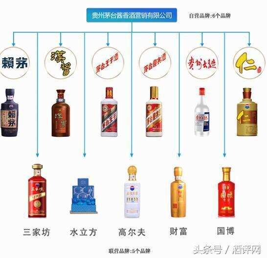 你買到的是茅臺酒嗎？產品圖來了，收藏此文，不再傻傻分不清