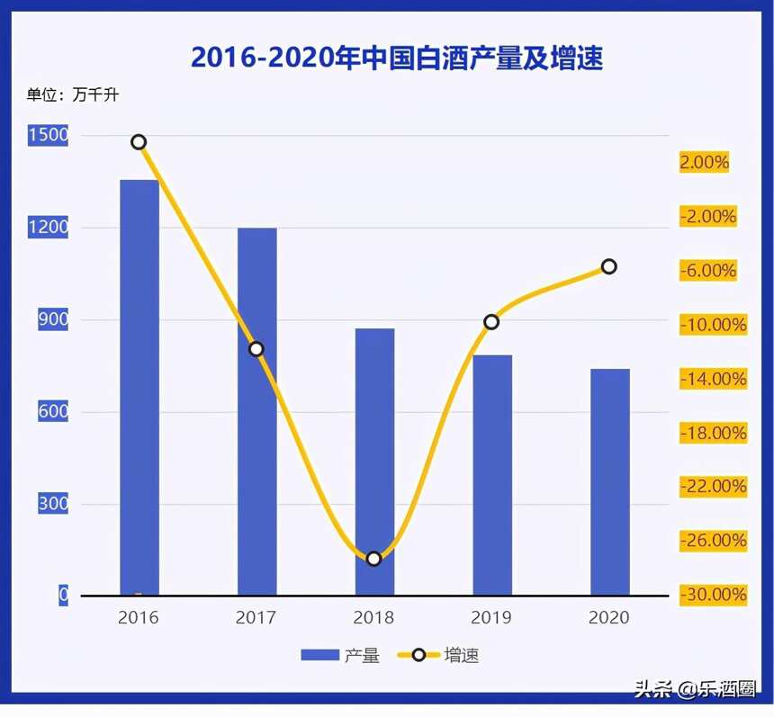 為什么十四大后白酒品牌會持續分化，行業洗牌速度更快