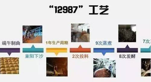 傳聞一口白酒就喝下了17種添加劑？什么才是真正的健康白酒！