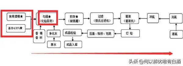 純糧酒與酒精酒的十大差別（喝酒人士必讀）