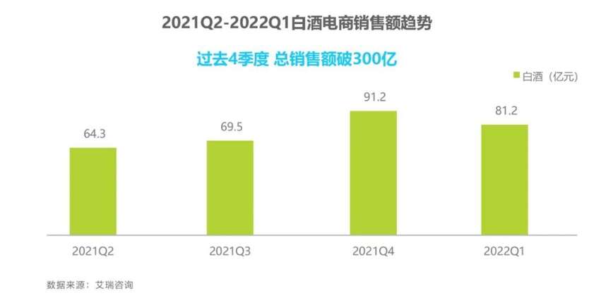 這一年來白酒啤酒消費傾向有何變化？這份報告給出了一些洞察