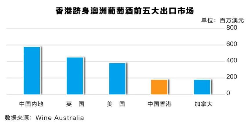 澳洲葡萄酒效仿龍蝦，從香港“游”入中國內地市場？