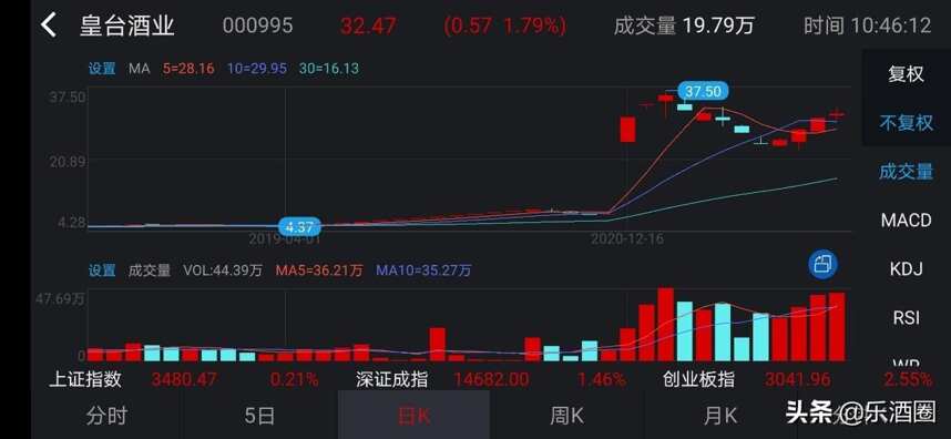 酒業大事記 | 貴州茅臺預計2020年營收977億元