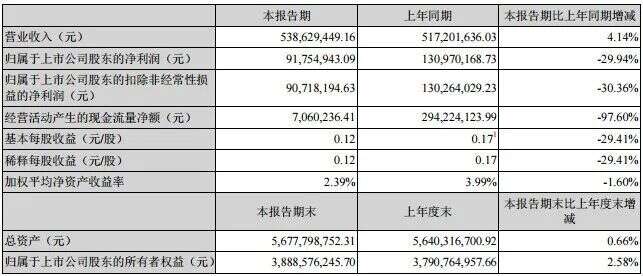 高調加碼威士忌，百潤股份烈酒業務勝算幾成？