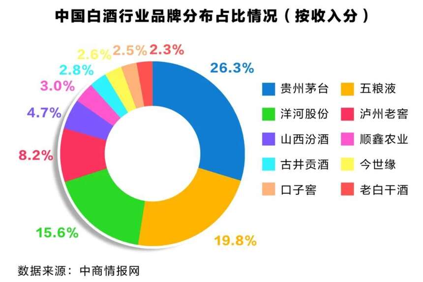 新周期下，白酒行業的機會在哪里？