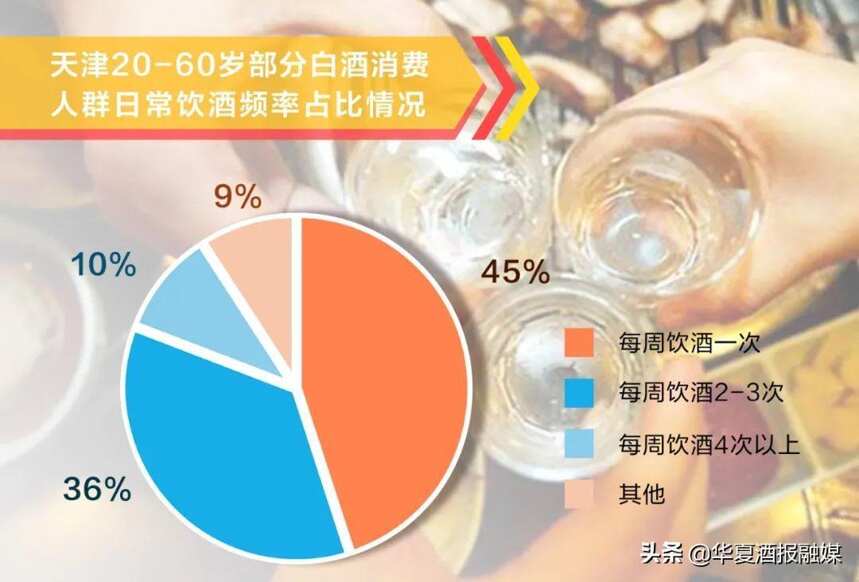 80億的這壇“天津白酒”，誰在“暢飲”？