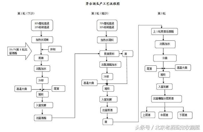 為什么茅臺酒這么好喝，看看需要多少時間你才能喝到真正的茅臺酒