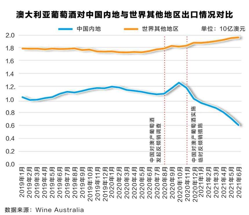 澳洲葡萄酒效仿龍蝦，從香港“游”入中國內地市場？